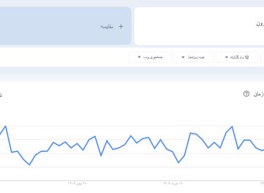 💬 رپورتاژ آگهی و تاثیر آن بر برندینگ آنلاین