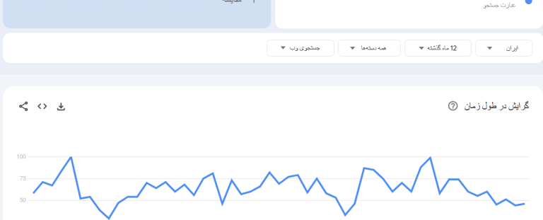 💬 رپورتاژ آگهی و تاثیر آن بر برندینگ آنلاین