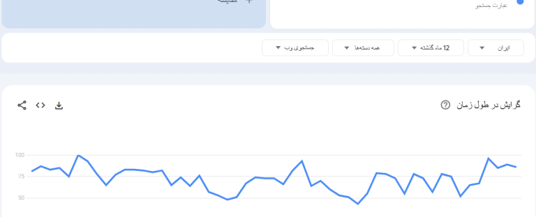 🏆 استراتژی لینک‌سازی حرفه‌ای برای رشد سریع و پایدار سایت
