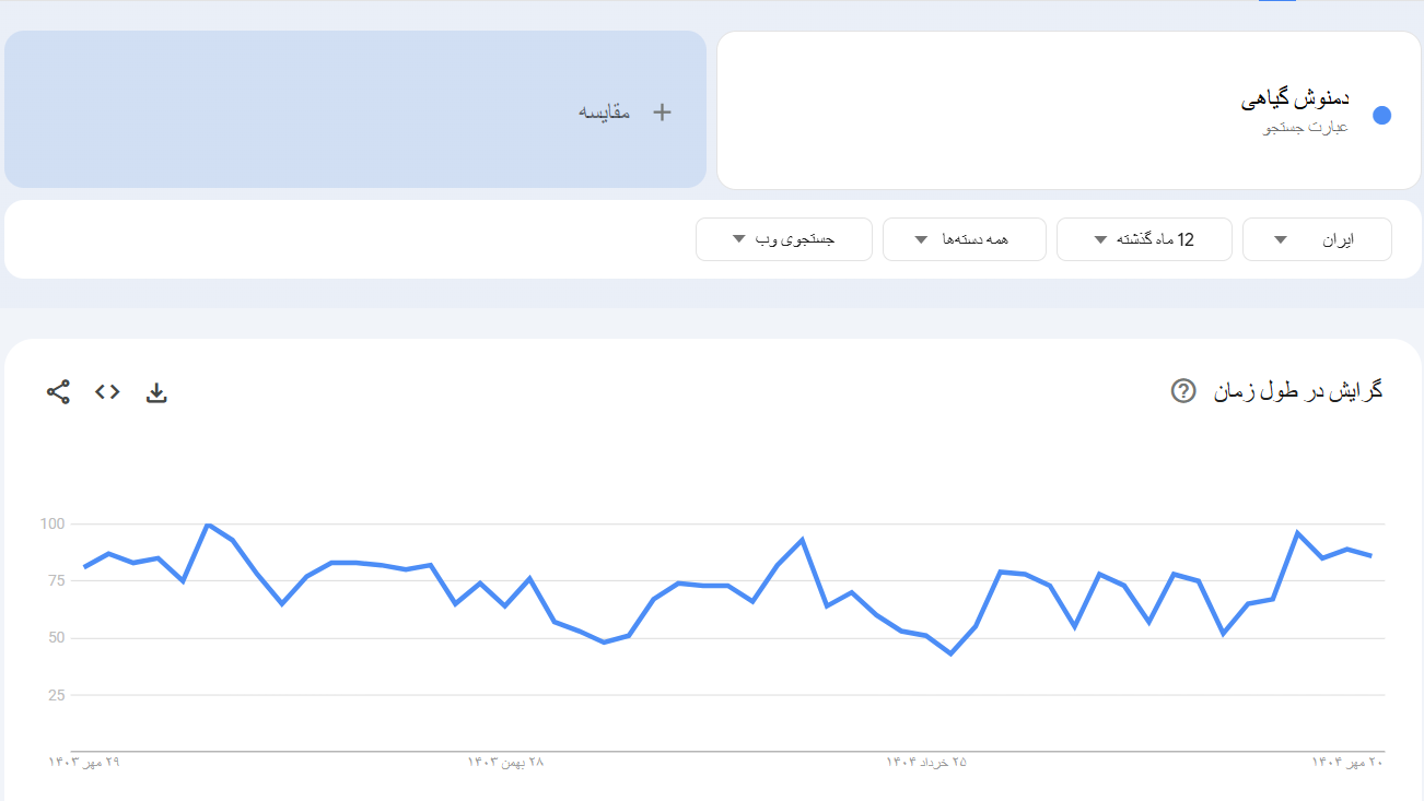 خرید بک لینک و رپورتاژ برای کلمه کلیدی دمنوش گیاهی