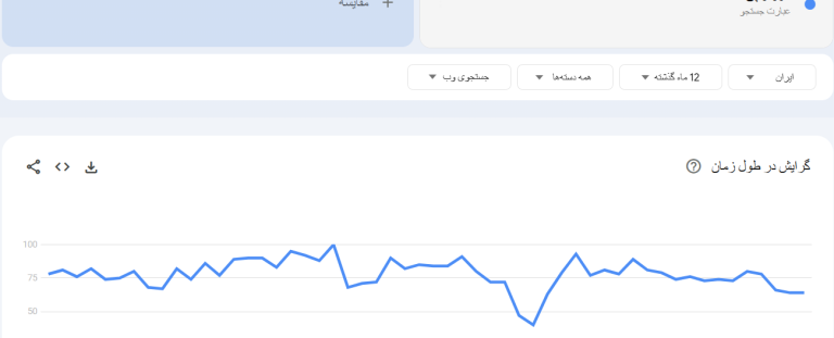💎 بک لینک دائمی یا ماهانه؟ کدام برای سئو بهتر است