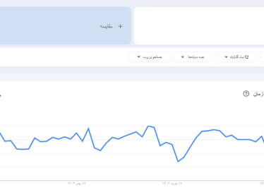 ⚡ خرید بک لینک هوشمند = برق سرعت در رتبه سایتت
