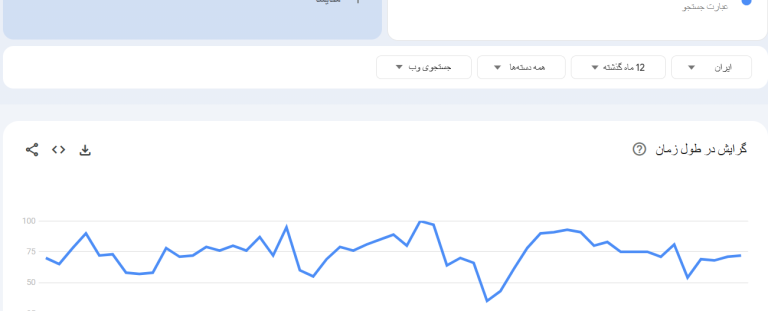 ⚡ خرید بک لینک هوشمند = برق سرعت در رتبه سایتت