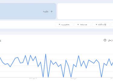 📊 تحلیل موفق‌ترین کمپین‌های لینک‌سازی در ایران و جهان