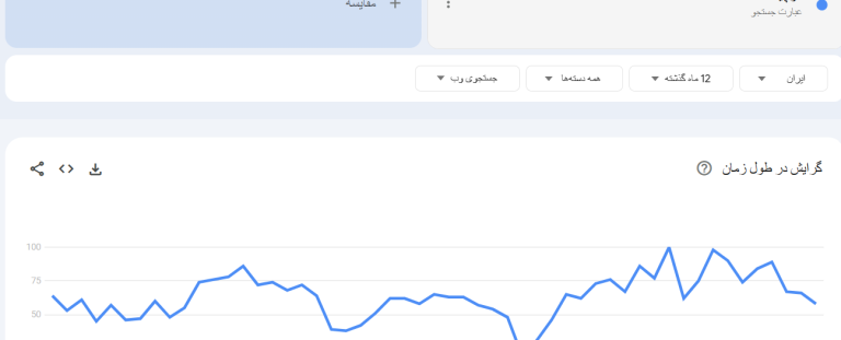 💎 خرید بک لینک دائمی یا ماهانه؟ بررسی مزایا و معایب هر کدام