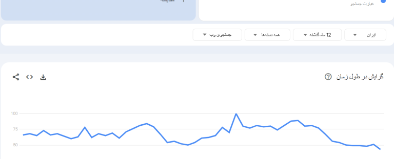 🚀 ۵ ویژگی بک لینک ایده‌آل که هر سایت حرفه‌ای باید داشته باشد
