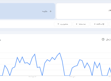 🏆 چرا سایت‌های معتبر فقط از رپورتاژ آگهی برای لینک‌سازی استفاده می‌کنند؟