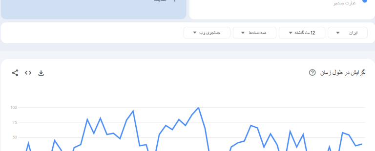 🏆 چرا سایت‌های معتبر فقط از رپورتاژ آگهی برای لینک‌سازی استفاده می‌کنند؟