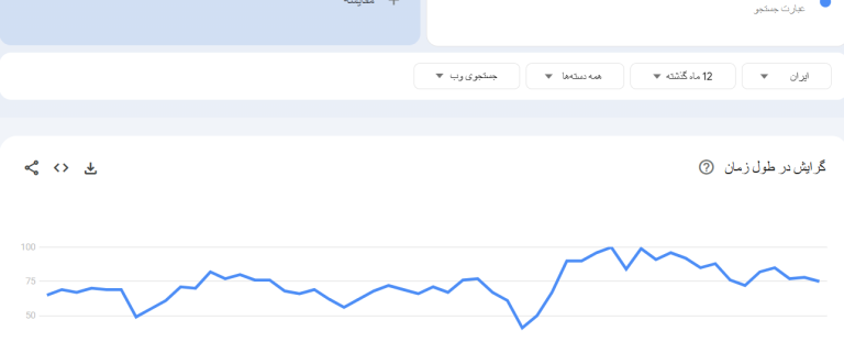 🧩 بک لینک و محتوا = پازل کامل موفقیت در سئو