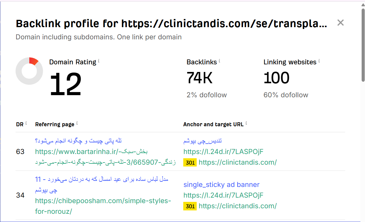 خرید بک لینک و رپورتاژ برای کلمه کلیدی کاشت ابرو