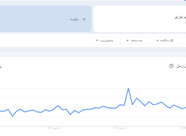 🔍 آیا بک لینک‌های ارزان ارزش سرمایه‌گذاری دارند؟
