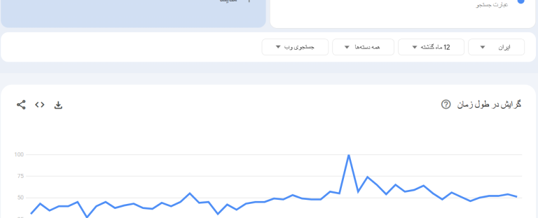🔍 آیا بک لینک‌های ارزان ارزش سرمایه‌گذاری دارند؟