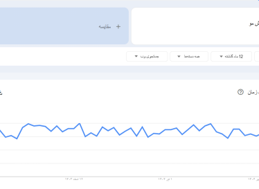 🚀 ۵ روش سریع برای گرفتن بک لینک‌های واقعی و بدون دردسر!