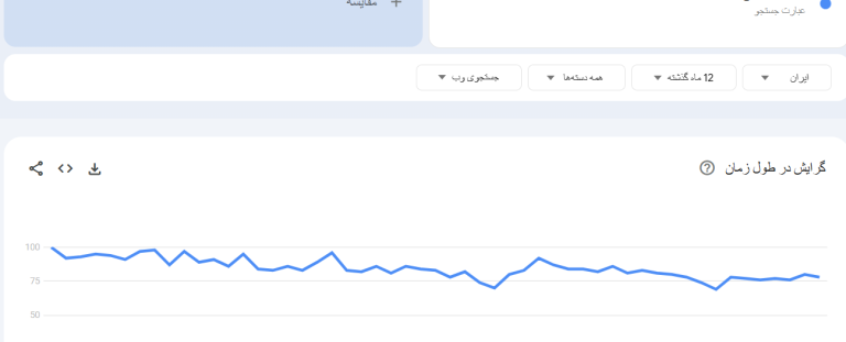 🧠 چطور گوگل بک لینک طبیعی و خریداری‌شده را تشخیص می‌دهد؟