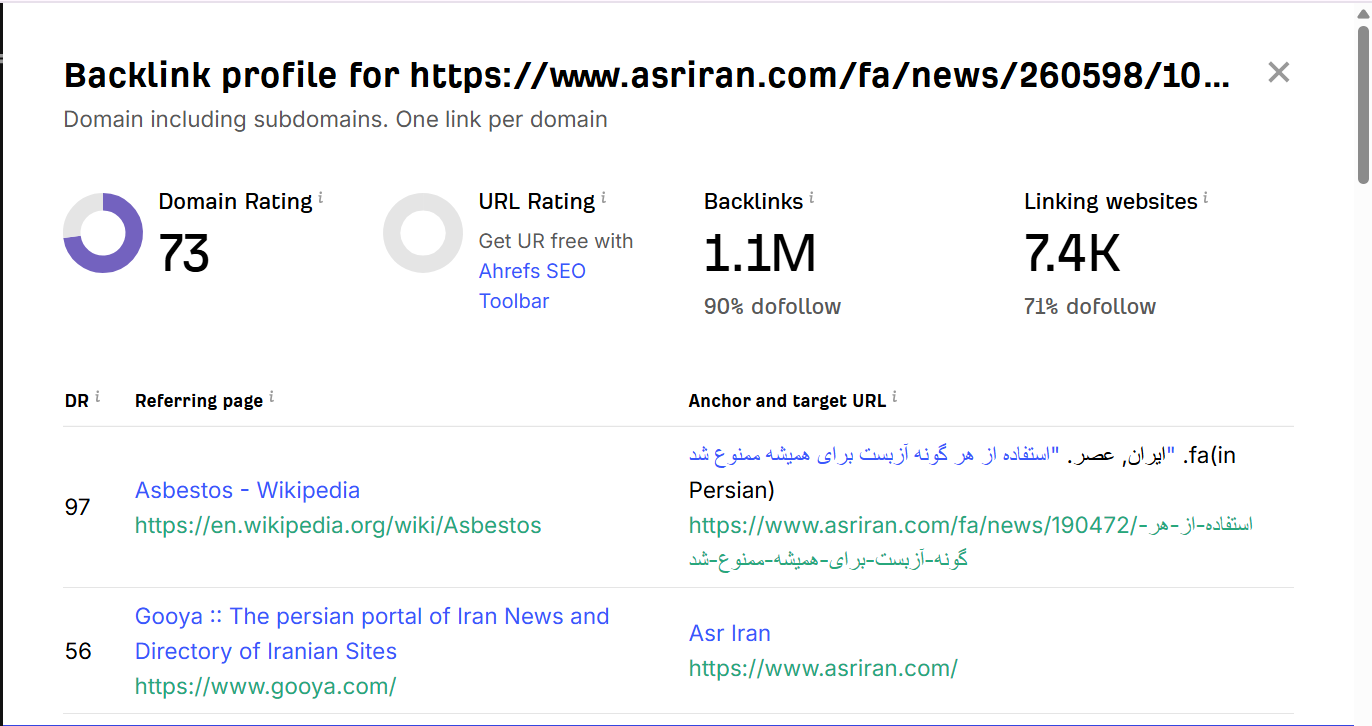 خرید بک لینک و رپورتاژ برای کلمه کلیدی درمان خانگی