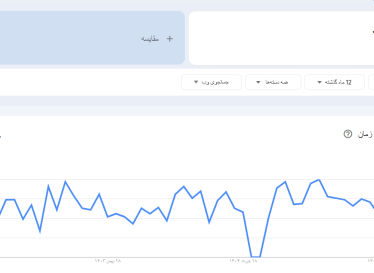 🧙 رپورتاژ آگهی = ورد سئو برای سایتت