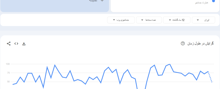 🧙 رپورتاژ آگهی = ورد سئو برای سایتت