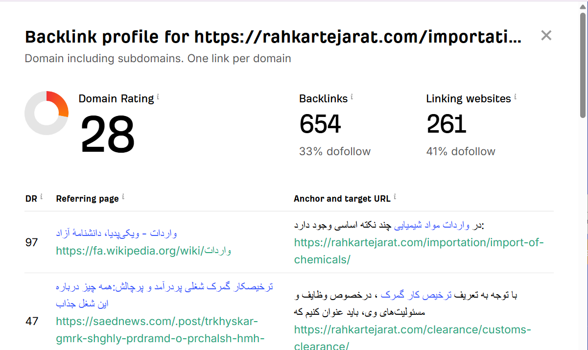 خرید بک لینک و رپورتاژ برای کلمه کلیدی واردات کالا