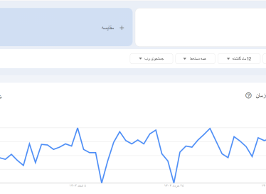 🧩 راز سایت‌های برتر: ترکیب بک لینک و محتوای جذاب