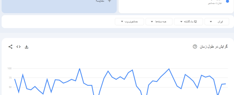 🧩 راز سایت‌های برتر: ترکیب بک لینک و محتوای جذاب