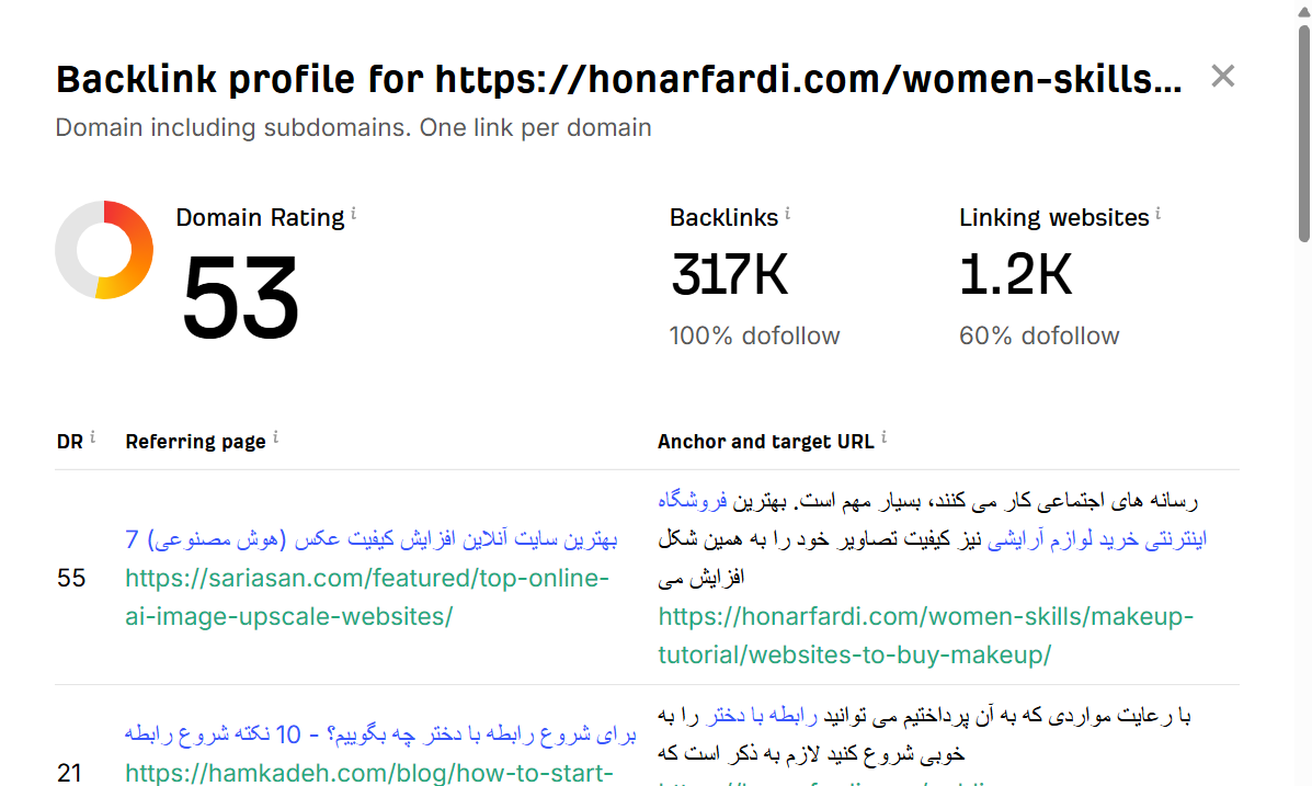 خرید بک لینک و رپورتاژ برای کلمه کلیدی چرم دوزی