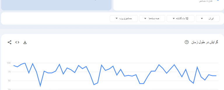 🧭 ۵ نکته طلایی برای انتخاب سایت مناسب جهت رپورتاژ
