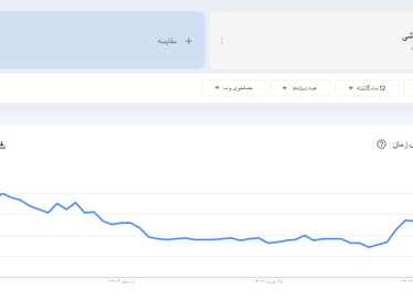 📊 تجربه واقعی: تأثیر خرید بک لینک بر رتبه سایت