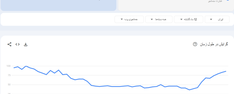 📊 تجربه واقعی: تأثیر خرید بک لینک بر رتبه سایت