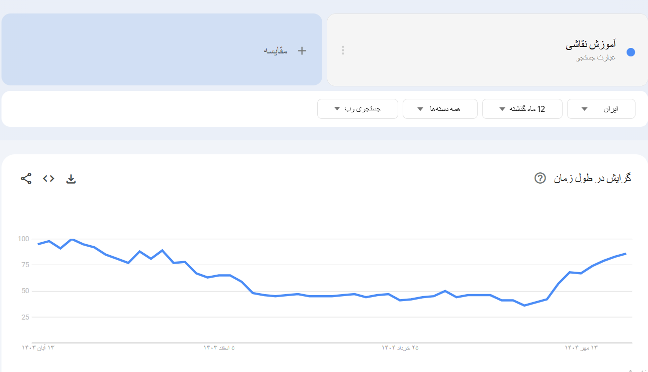 خرید بک لینک و رپورتاژ برای کلمه کلیدی آموزش نقاشی