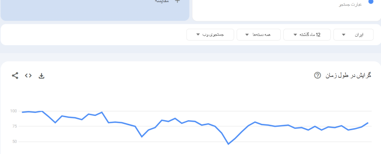 🧗 با بک لینک‌های قدرتمند، سایتت از کوه گوگل بالا می‌رود!