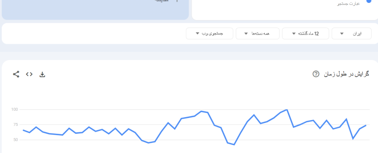 🎢 با رپورتاژ آگهی، سایتت را در گوگل سوار ترن هوایی کن!